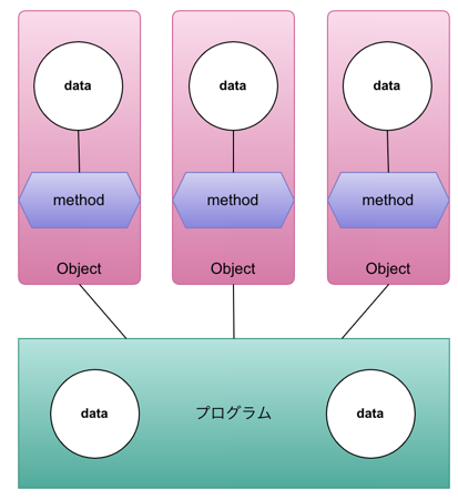 object