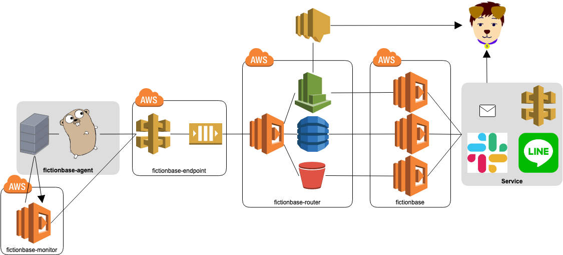 fictionbase