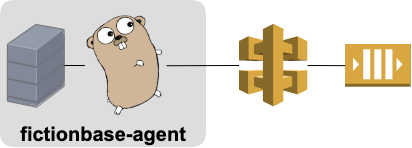 fictionbase