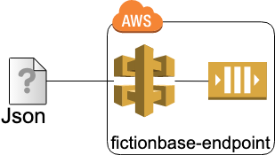 fictionbase
