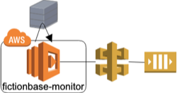 fictionbase