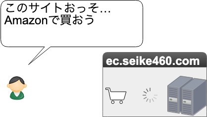 response