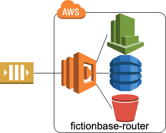 fictionbase